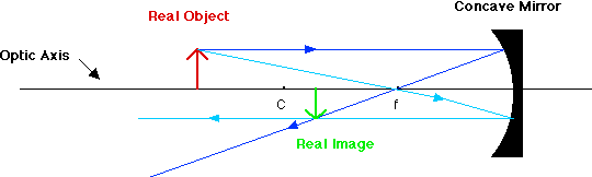 Concave Mirror, What Kind Of Image Does A Convex Mirror Produce
