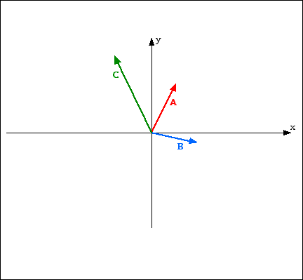 Vector Addition Formula For 3 Vectors